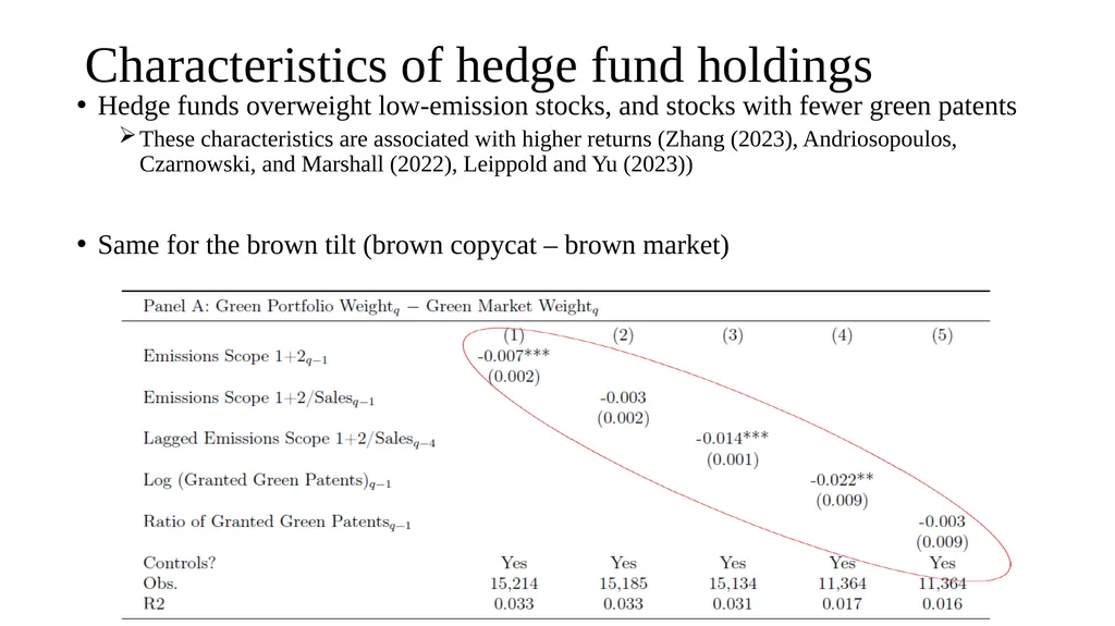 Are Hedge Funds Exploiting Climate Concerns? - slide 22 of 25