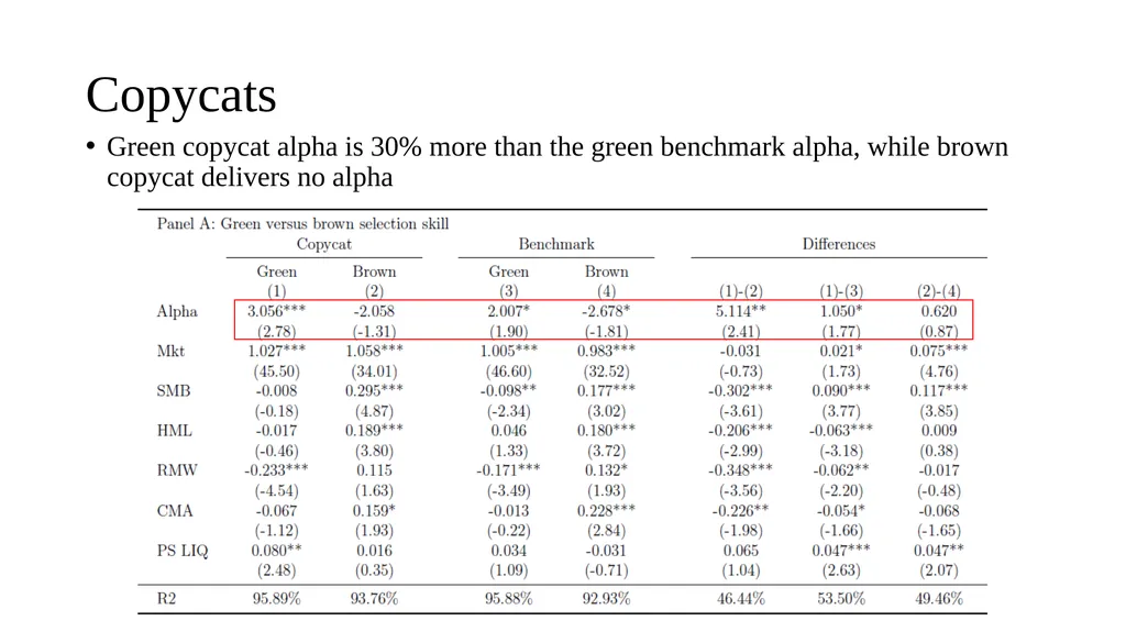 Are Hedge Funds Exploiting Climate Concerns? - slide 19 of 25
