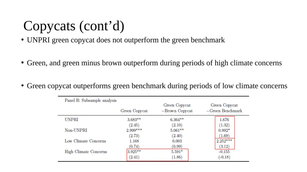 Are Hedge Funds Exploiting Climate Concerns? - slide 20 of 25