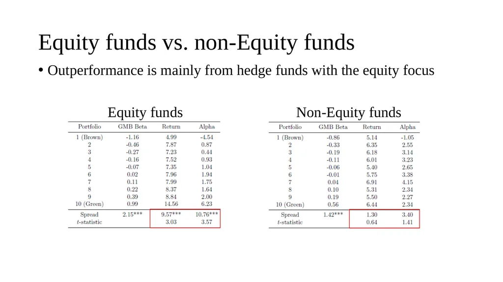 Are Hedge Funds Exploiting Climate Concerns? - slide 11 of 25