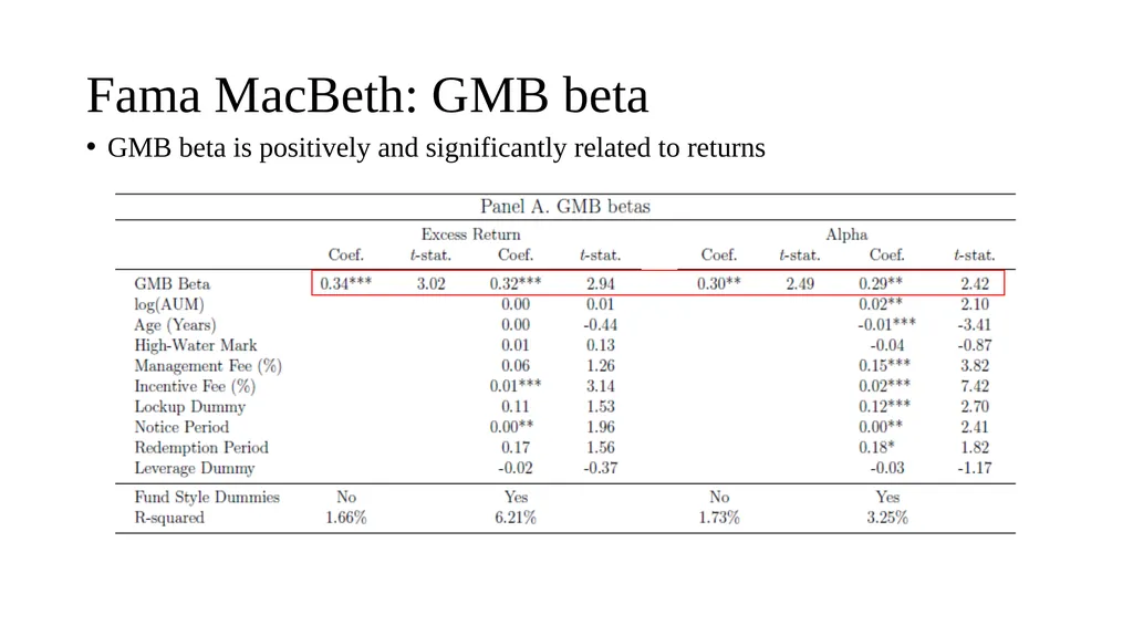 Are Hedge Funds Exploiting Climate Concerns? - slide 15 of 25