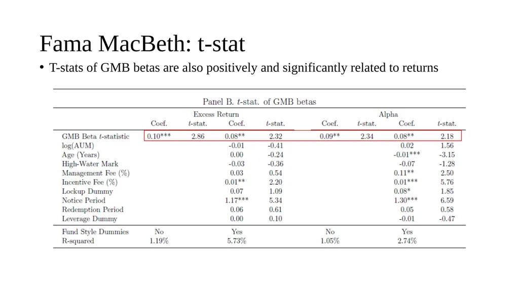 Are Hedge Funds Exploiting Climate Concerns? - slide 16 of 25