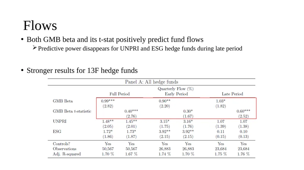 Are Hedge Funds Exploiting Climate Concerns? - slide 23 of 25