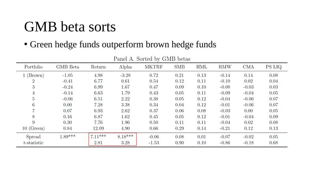 Are Hedge Funds Exploiting Climate Concerns? - slide 9 of 25