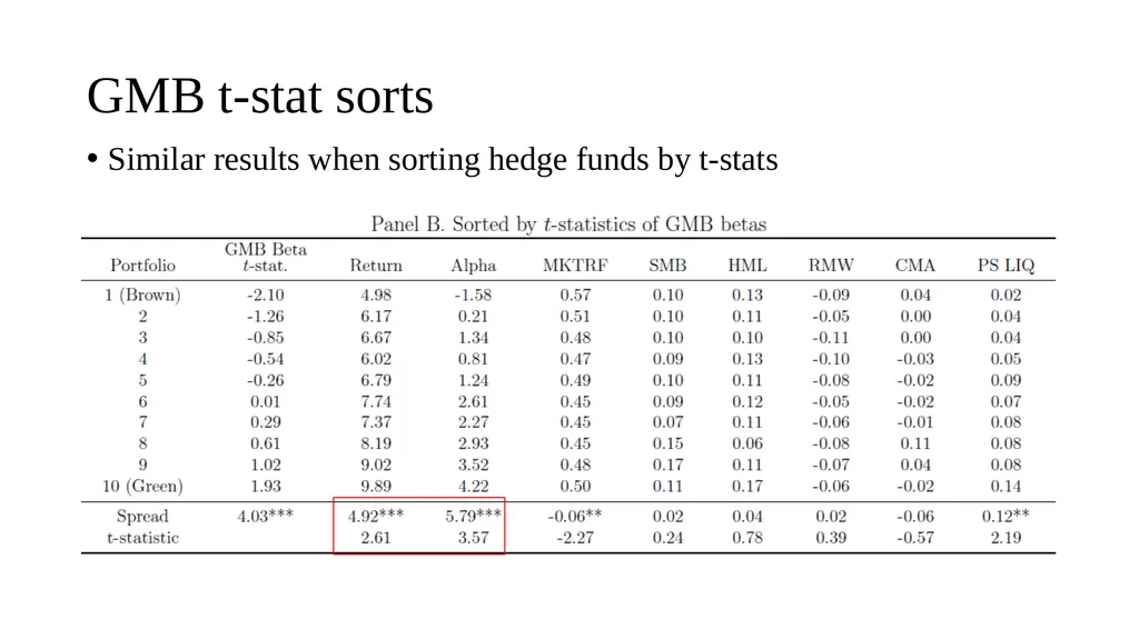 Are Hedge Funds Exploiting Climate Concerns? - slide 10 of 25
