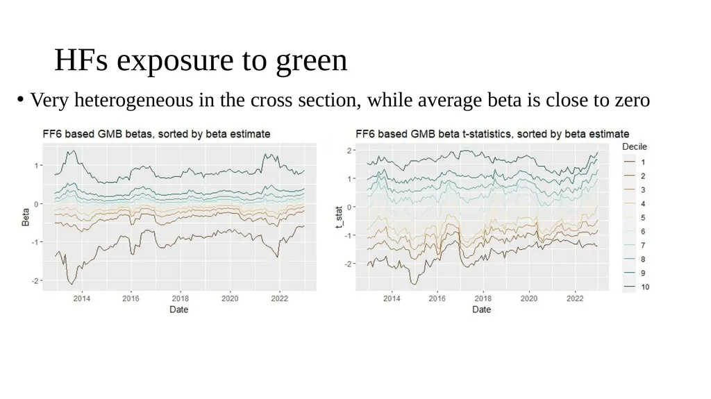 Are Hedge Funds Exploiting Climate Concerns? - slide 7 of 25
