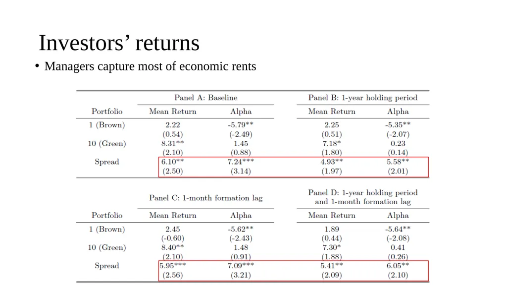 Are Hedge Funds Exploiting Climate Concerns? - slide 24 of 25