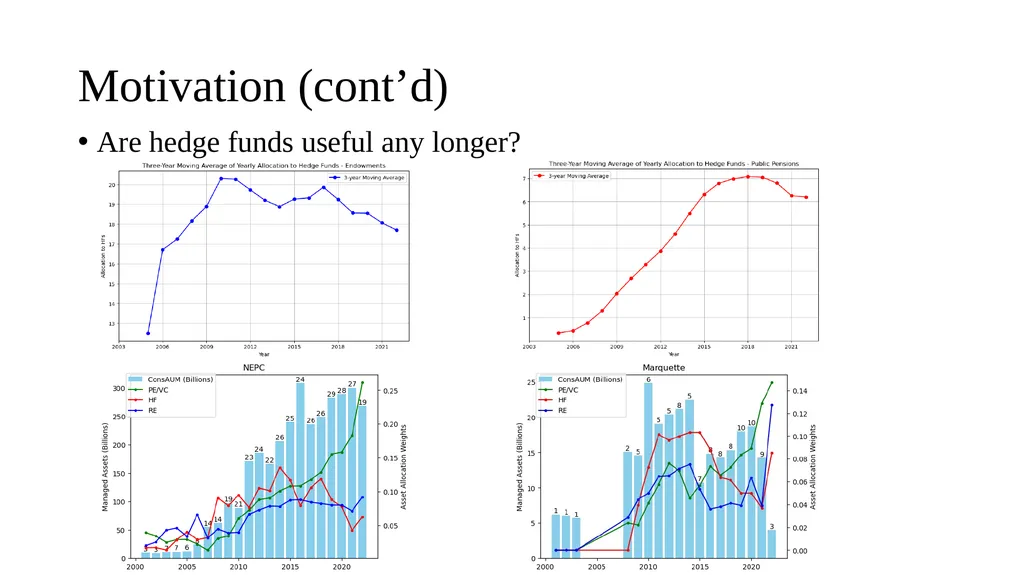 Are Hedge Funds Exploiting Climate Concerns? - slide 4 of 25