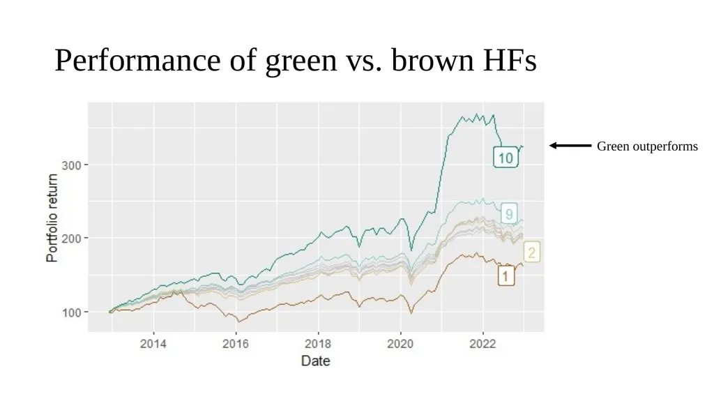 Are Hedge Funds Exploiting Climate Concerns? - slide 8 of 25