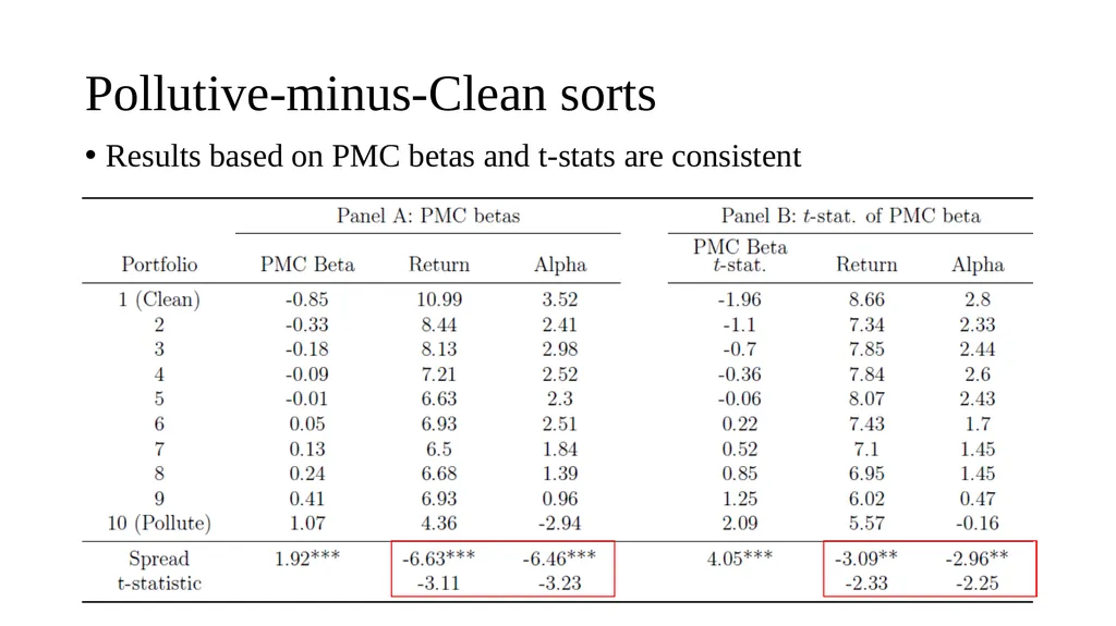 Are Hedge Funds Exploiting Climate Concerns? - slide 12 of 25