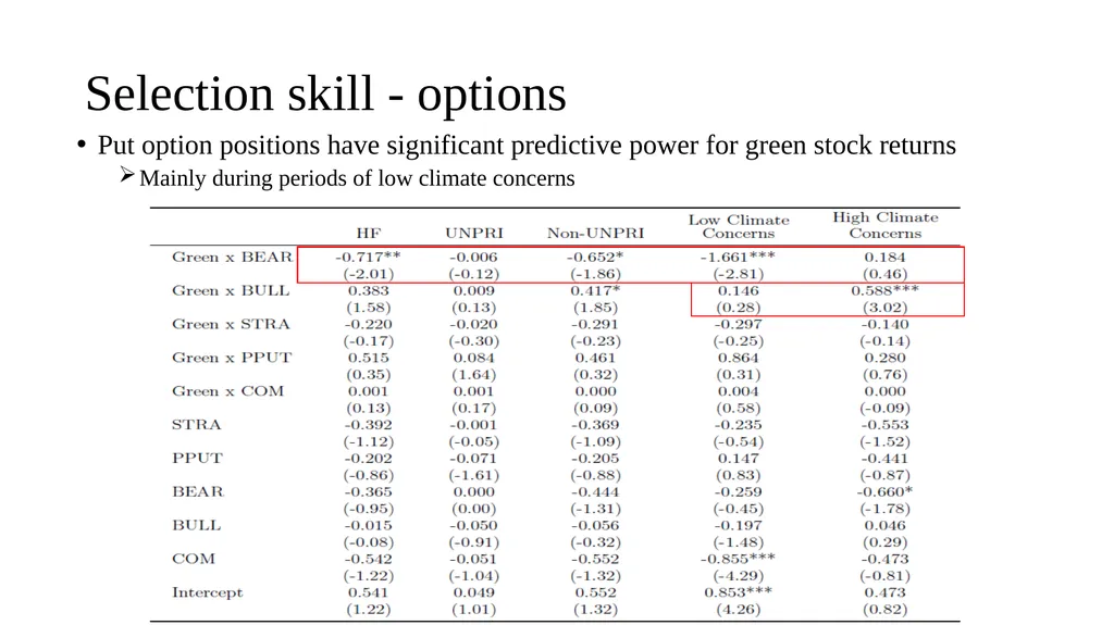 Are Hedge Funds Exploiting Climate Concerns? - slide 21 of 25