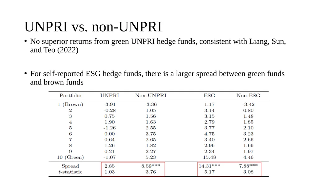 Are Hedge Funds Exploiting Climate Concerns? - slide 14 of 25