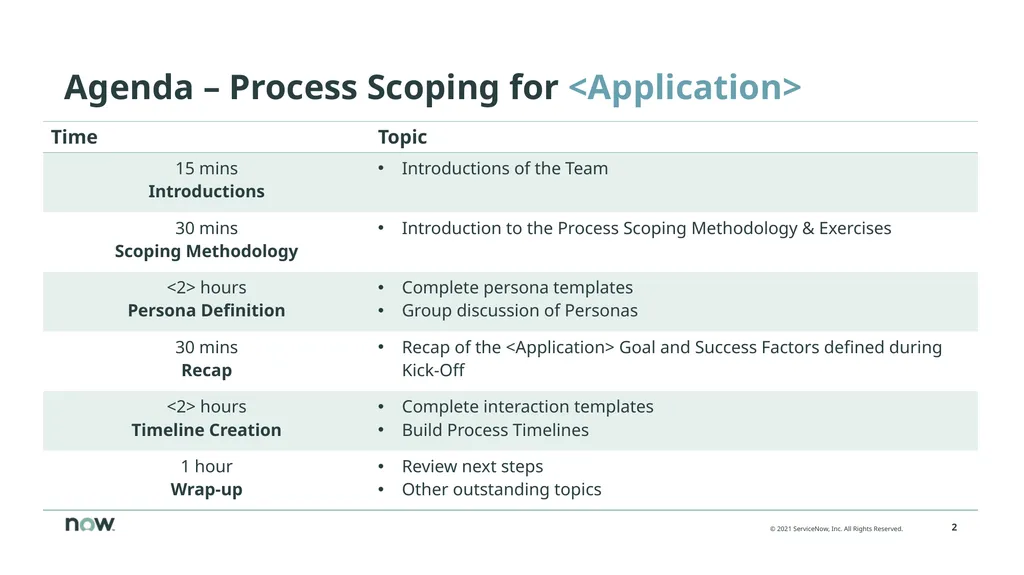 <Application> Process Click to add text Ref: - slide 2 of 20