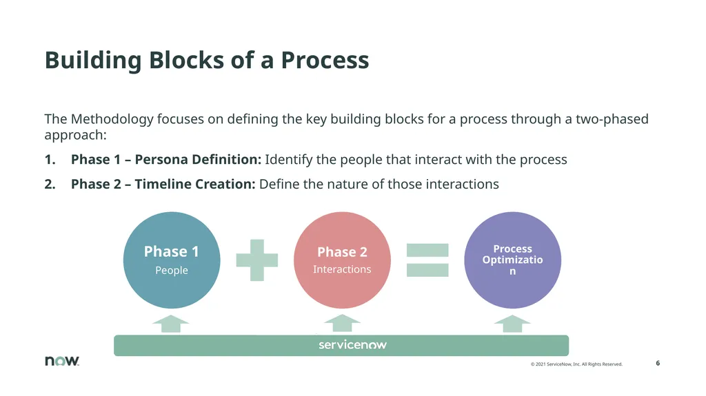 <Application> Process Click to add text Ref: - slide 6 of 20