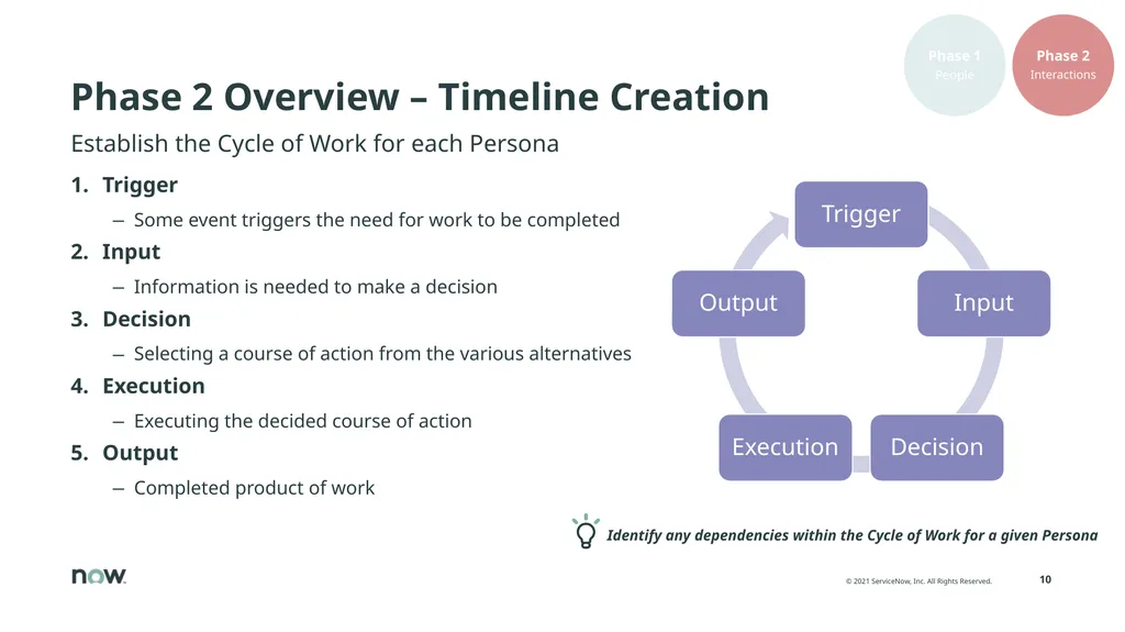 <Application> Process Click to add text Ref: - slide 10 of 20