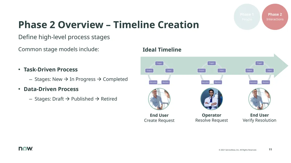 <Application> Process Click to add text Ref: - slide 11 of 20