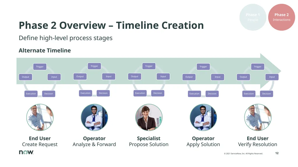 <Application> Process Click to add text Ref: - slide 12 of 20