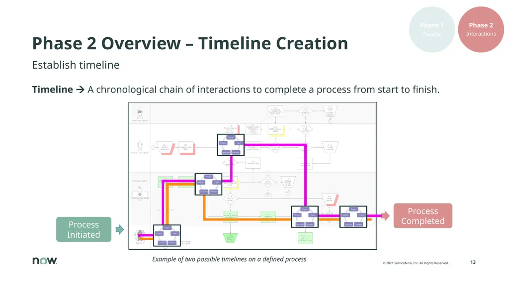 <Application> Process Click to add text Ref: - slide 13 of 20