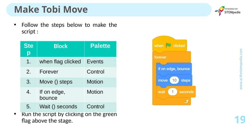 Session 1 Introduction to Coding What is a - slide 19 of 23