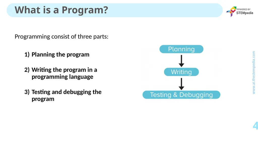Session 1 Introduction to Coding What is a - slide 4 of 23