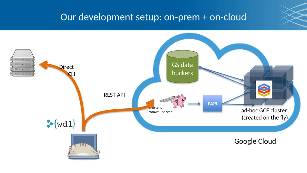 Cromwell & WDL Bioinformatics workflows at any - slide 10 of 14