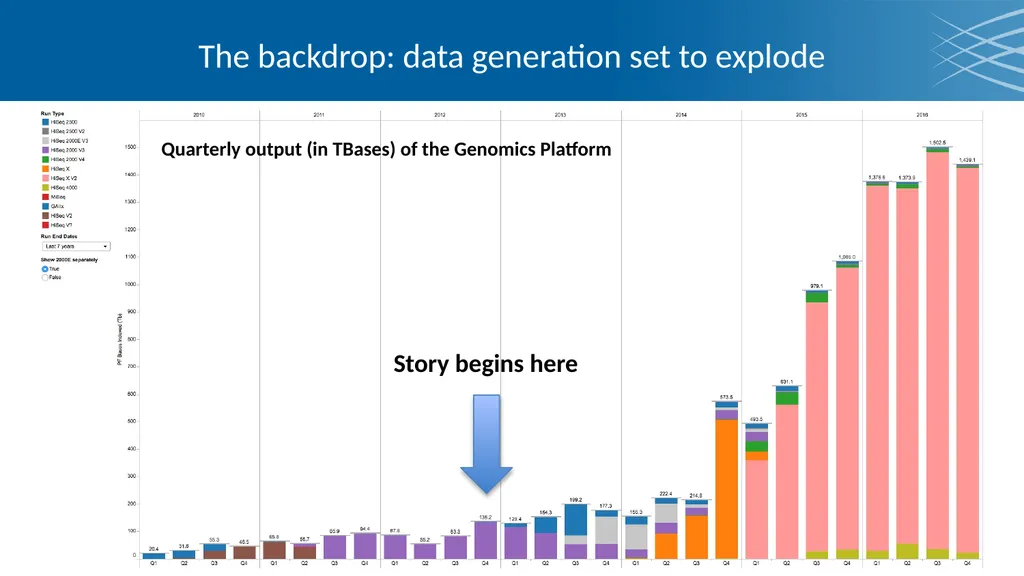 Cromwell & WDL Bioinformatics workflows at any - slide 2 of 14