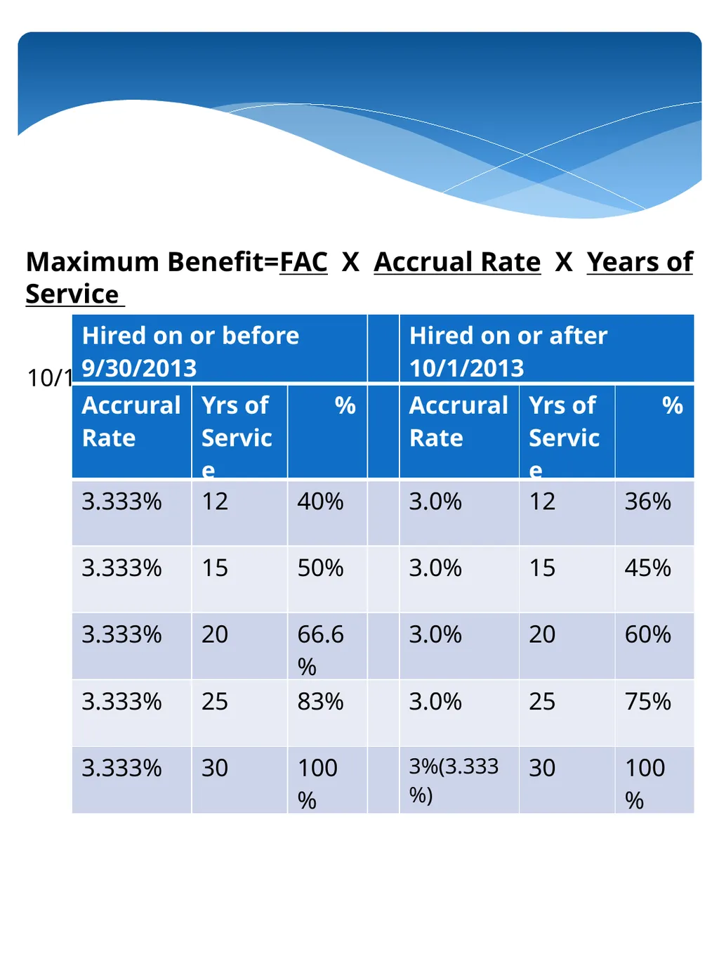 Assessors Association Website: - slide 6 of 11
