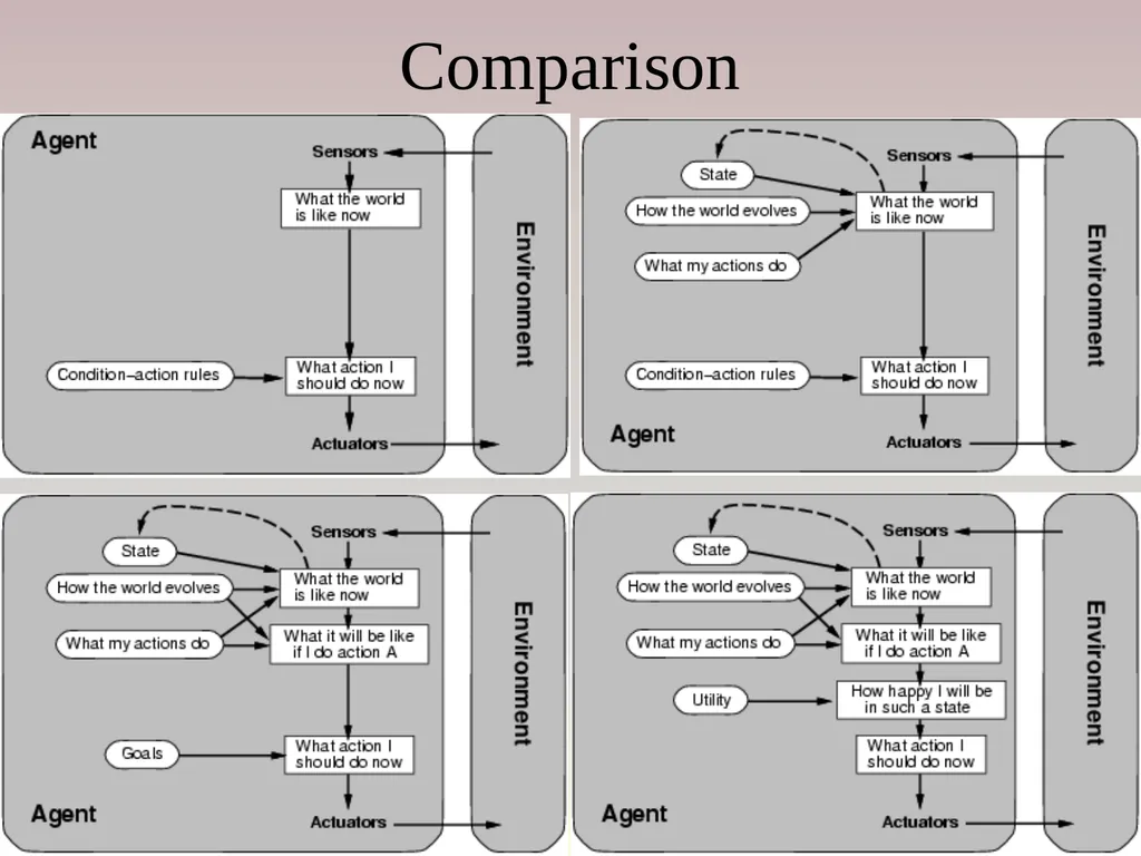 The Semantic Web Asset: the web stores a large - slide 52 of 56