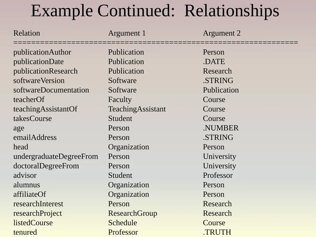 The Semantic Web Asset: the web stores a large - slide 20 of 56