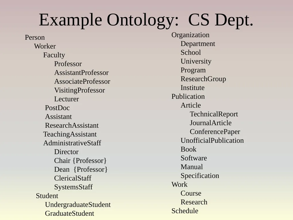 The Semantic Web Asset: the web stores a large - slide 19 of 56