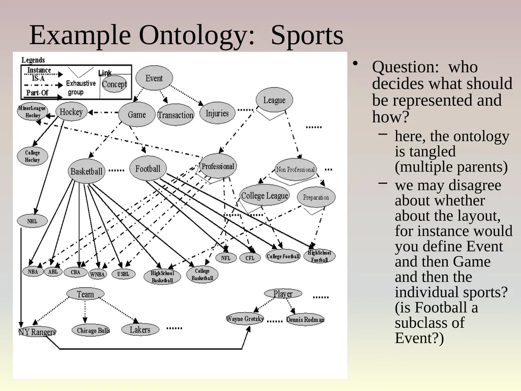 The Semantic Web Asset: the web stores a large - slide 18 of 56