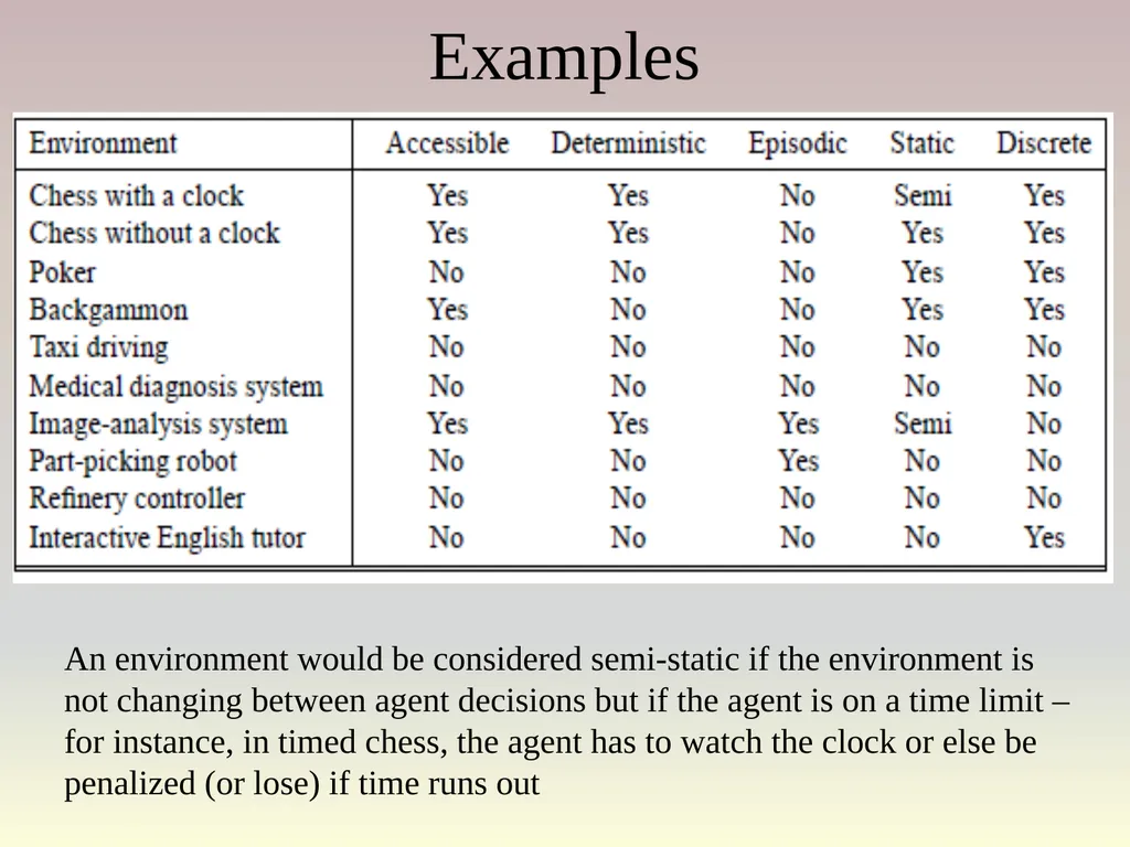 The Semantic Web Asset: the web stores a large - slide 44 of 56