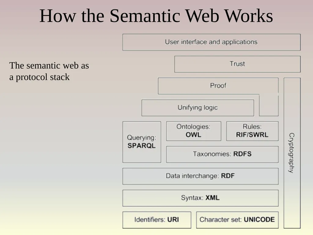 The Semantic Web Asset: the web stores a large - slide 56 of 56