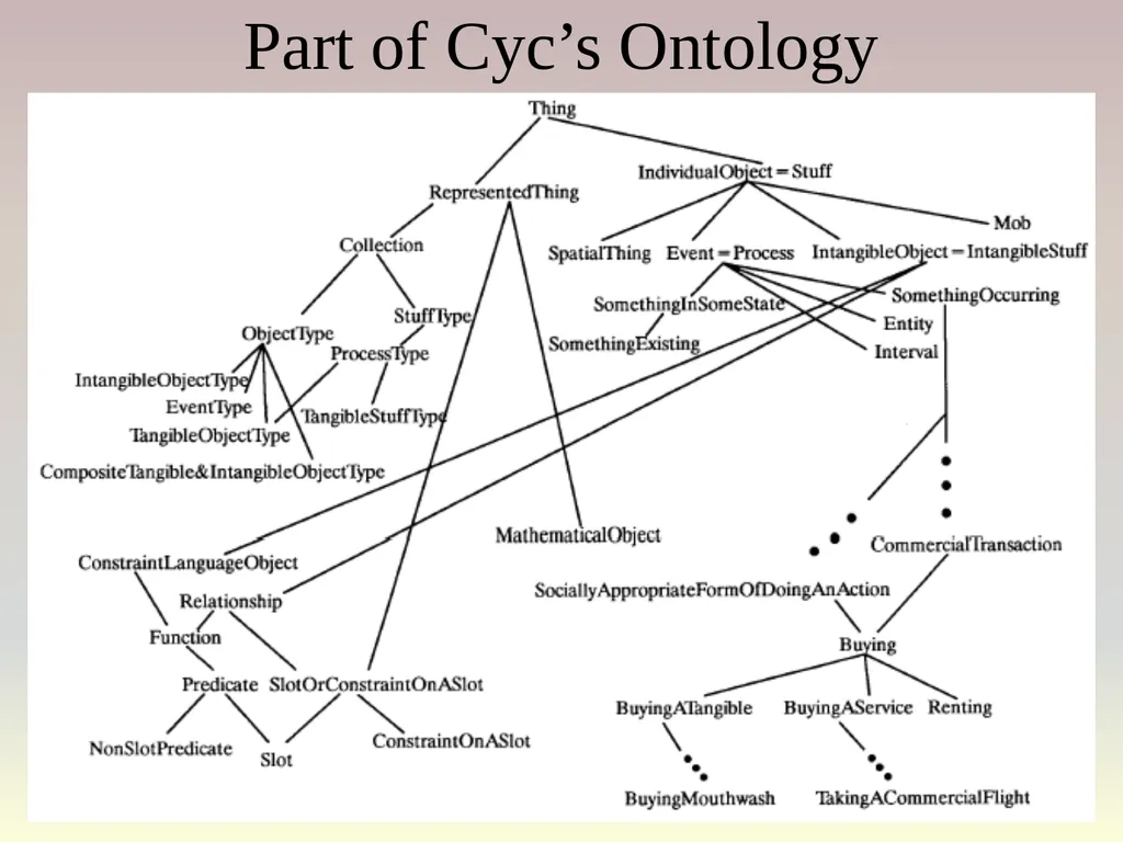 The Semantic Web Asset: the web stores a large - slide 38 of 56