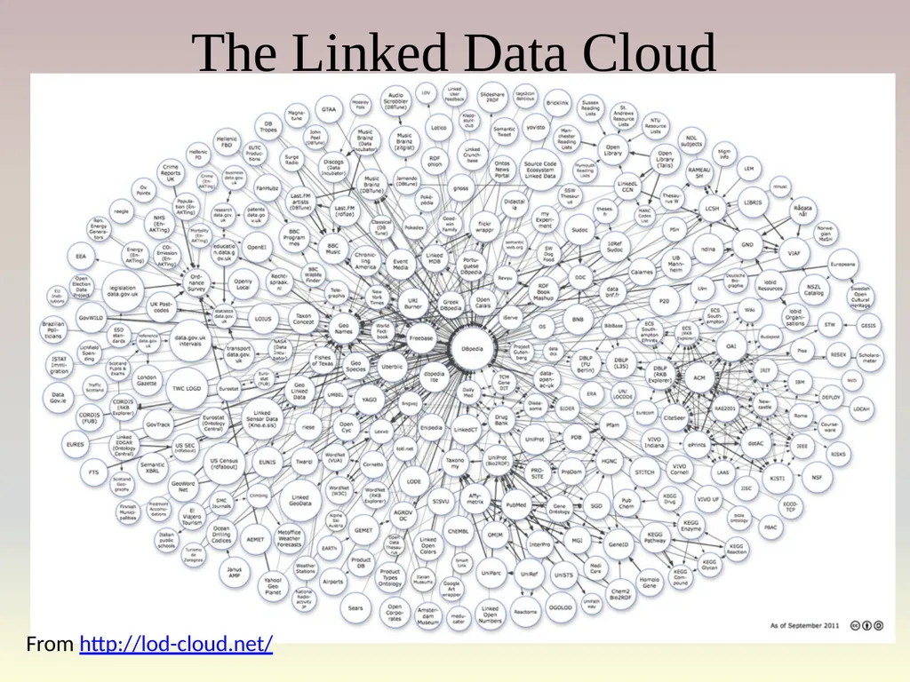 The Semantic Web Asset: the web stores a large - slide 9 of 56