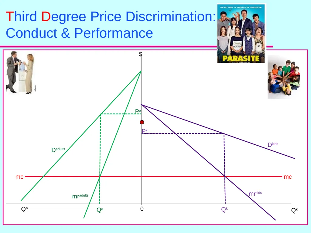Monopoly & Monopolistic Competition Lecture 24 Dr. - slide 6 of 17