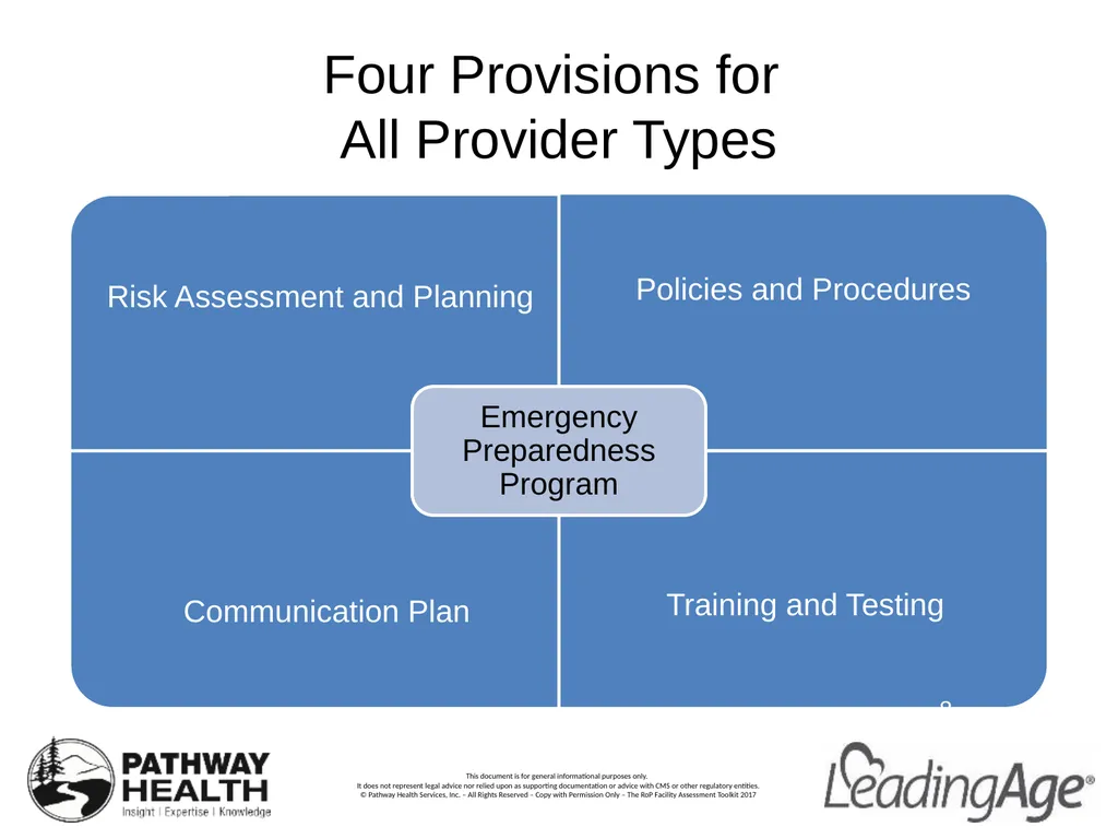 CMS Emergency Preparedness Rule Understanding the - slide 5 of 32