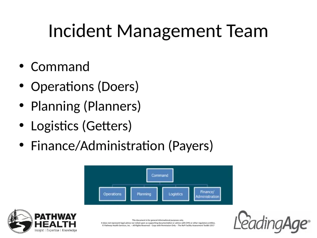 CMS Emergency Preparedness Rule Understanding the - slide 11 of 32