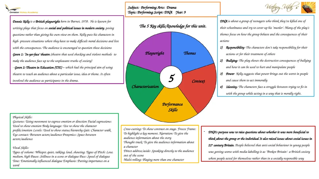 Subject: Performing Arts: Drama Topic: Performing - slide 1 of 2
