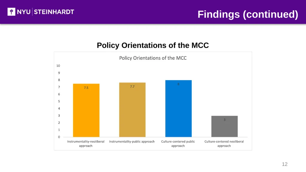 Development and Application of The Cultural Policy - slide 12 of 16