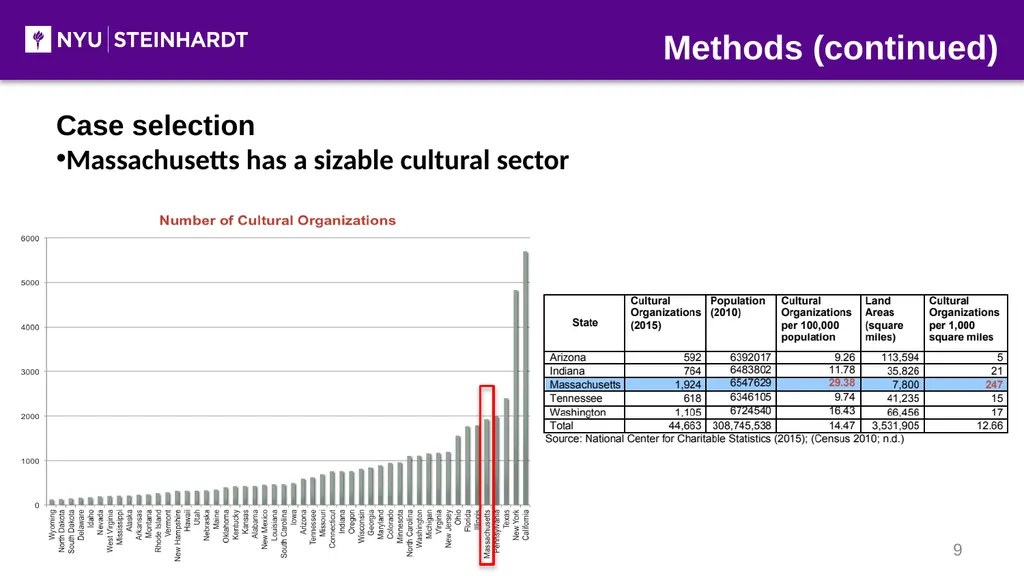 Development and Application of The Cultural Policy - slide 9 of 16