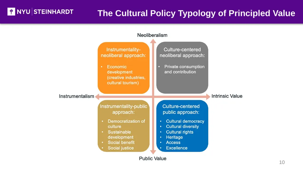 Development and Application of The Cultural Policy - slide 10 of 16