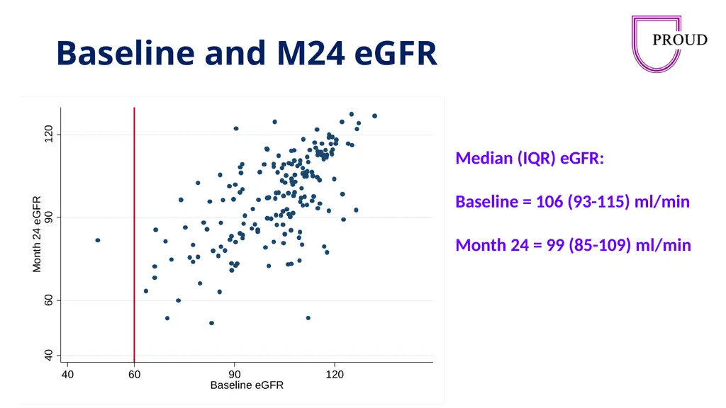 Renal function in the PROUD study, a pragmatic - slide 9 of 16