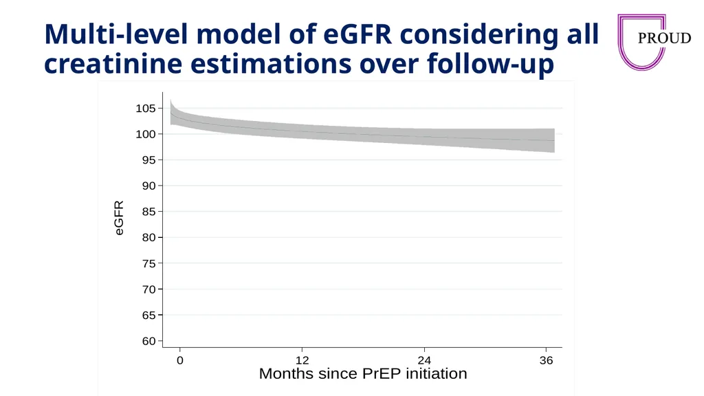 Renal function in the PROUD study, a pragmatic - slide 11 of 16