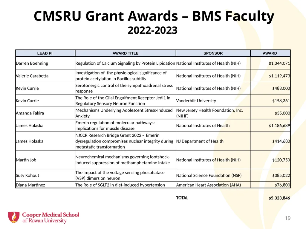Faculty Assembly Annual Meeting July 26, 2023 - slide 19 of 30