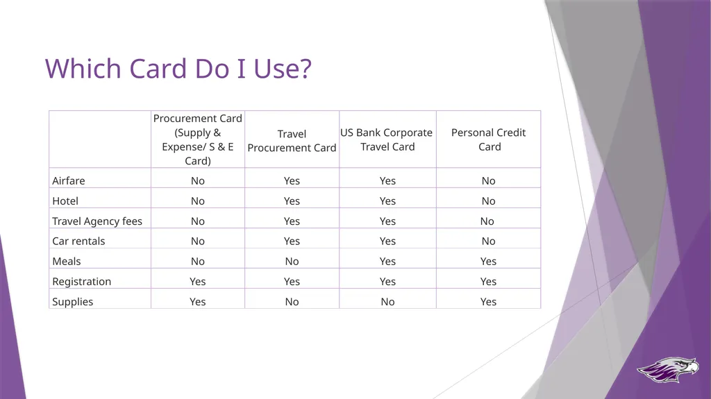 Procurement Card Program Cardholder & Approver - slide 3 of 33