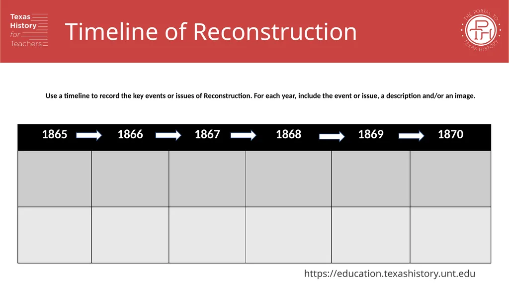 Reconstruction: The Challenges of Reunification - slide 3 of 20