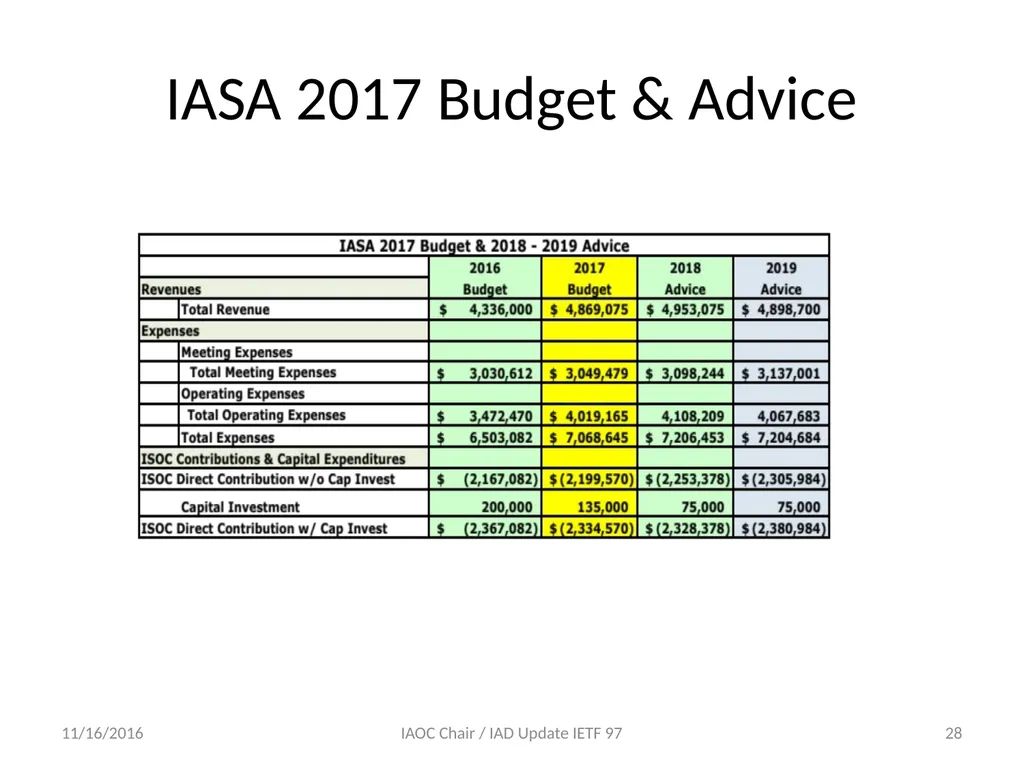 Leslie Daigle IAOC Chair Ray Pelletier IAD - slide 28 of 29