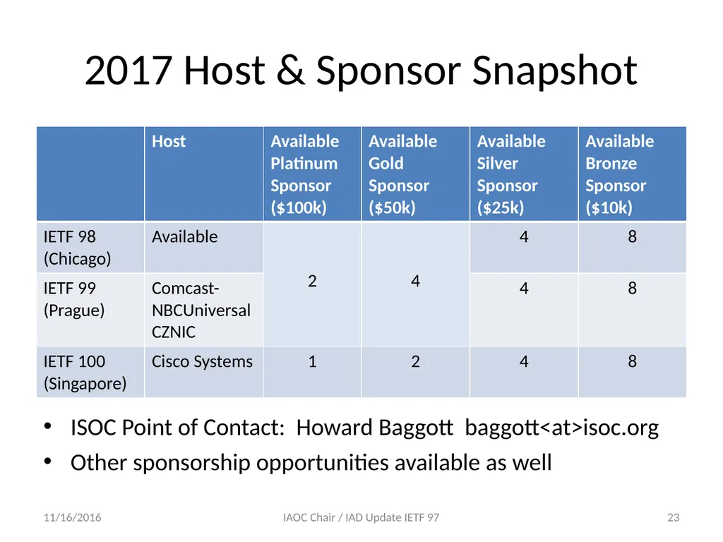 Leslie Daigle IAOC Chair Ray Pelletier IAD - slide 23 of 29