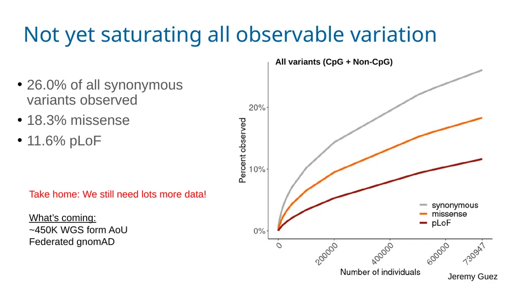 The Genome Aggregation Database (gnomAD) Marina - slide 10 of 32
